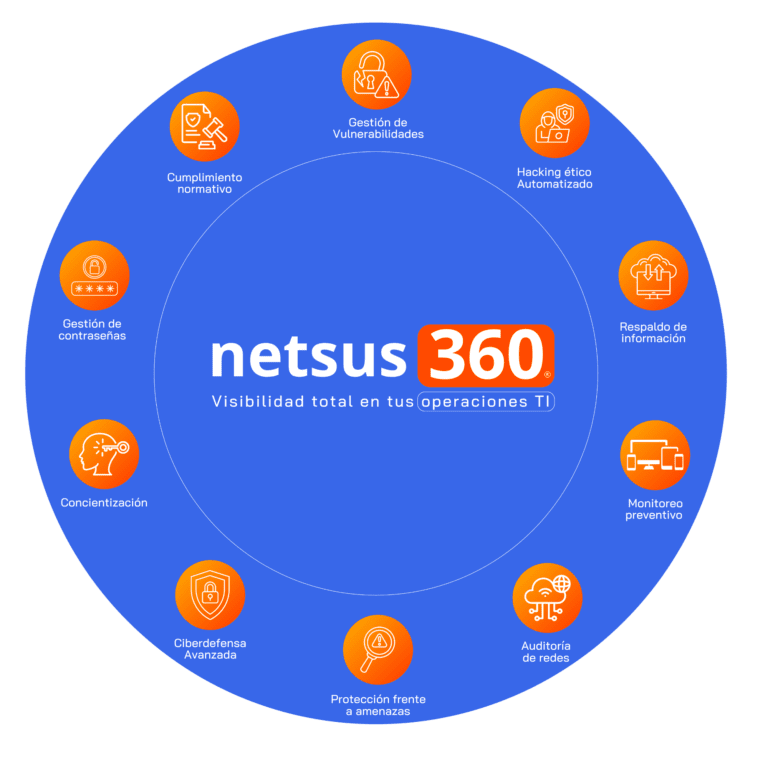 netsus-360