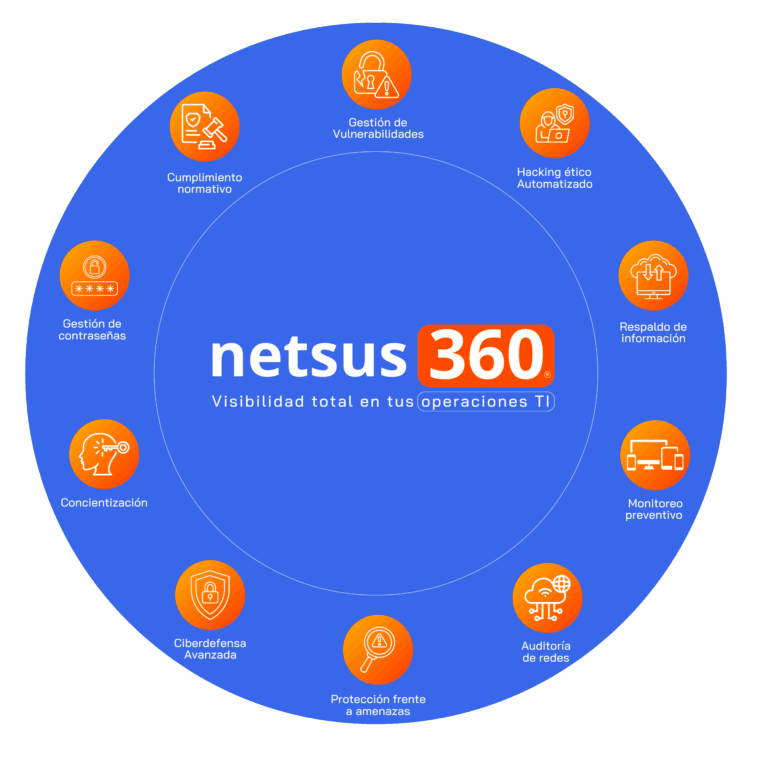 netsus-360